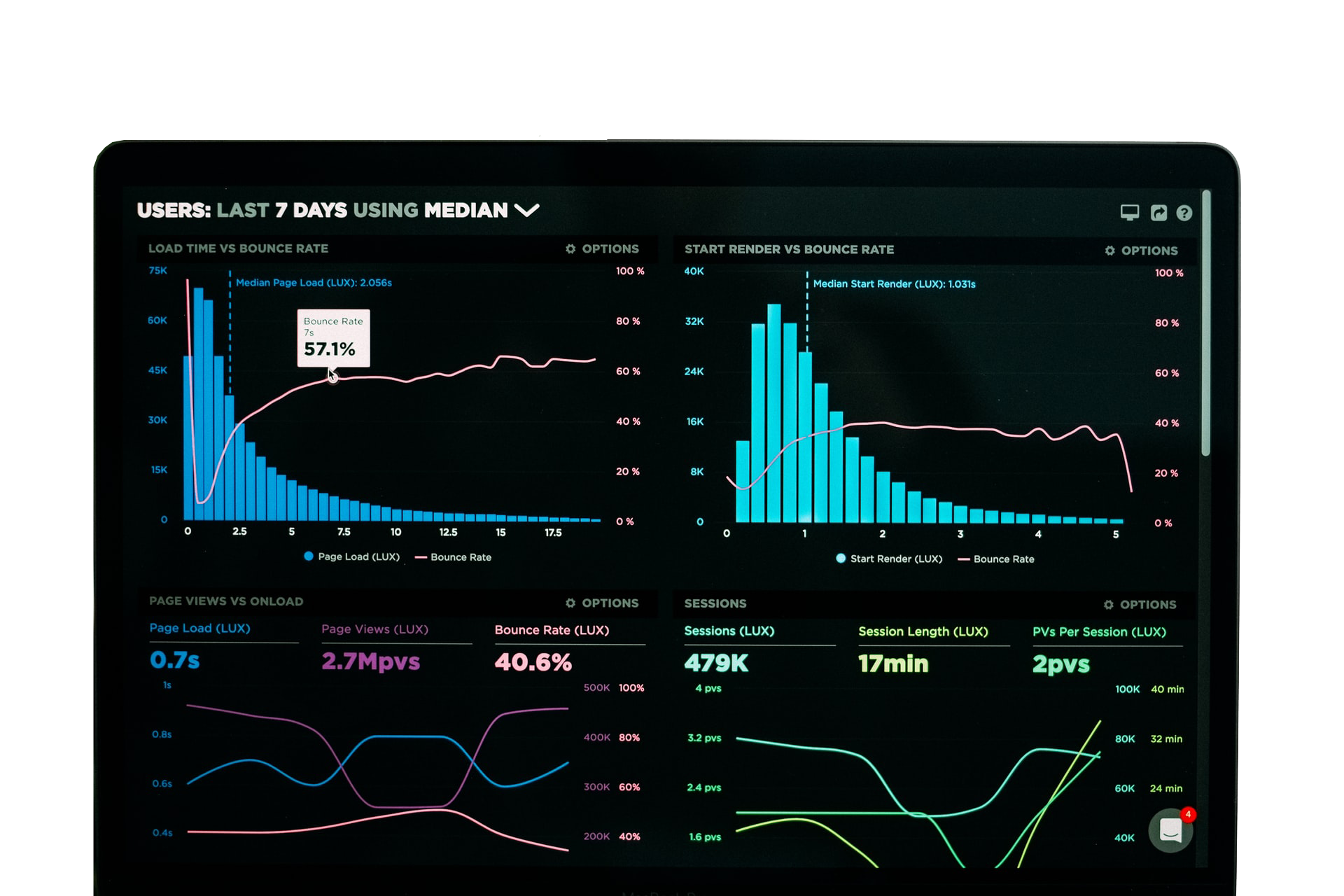 Stats